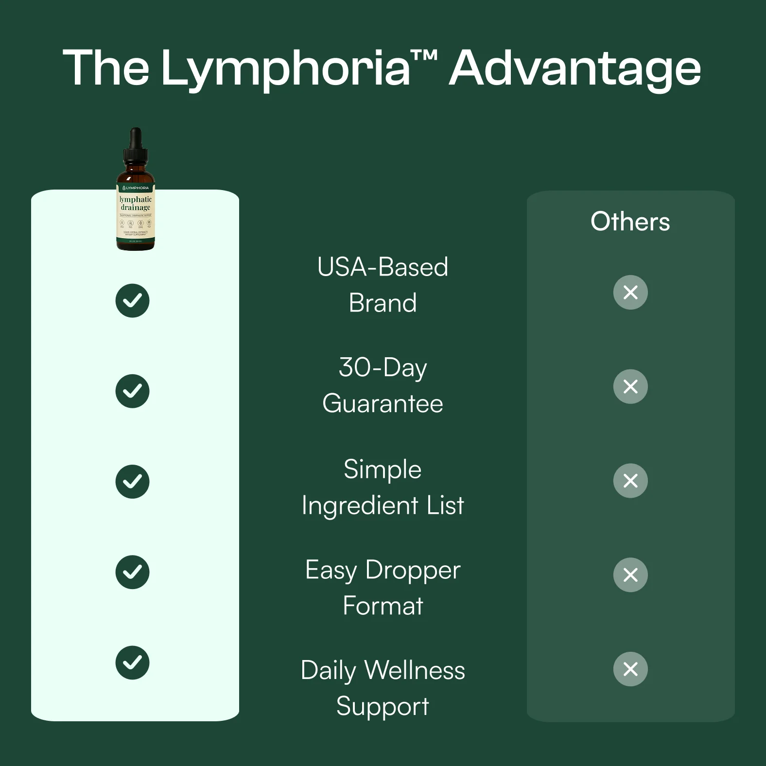 Comparativo Lymphoria
